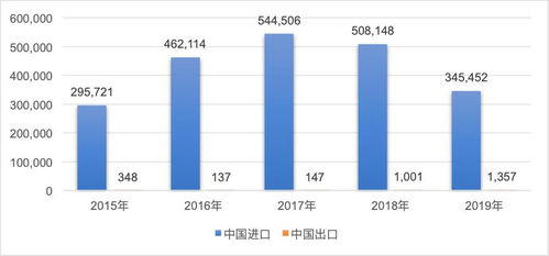 中國與一帶一路沿線國家農產品貿易觀察