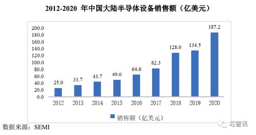 大基金與中微公司加持，國內唯一PECVD供應商拓荊科技成色幾何
